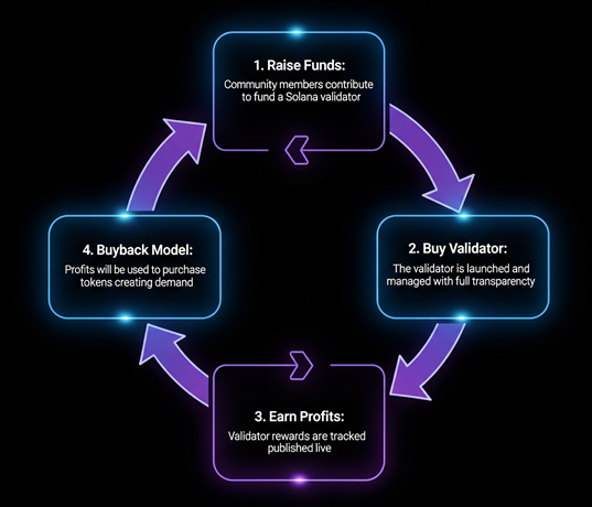 Crossover Lifecycle
